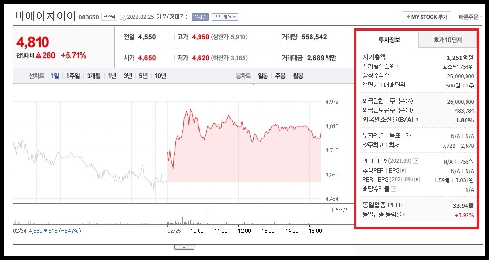 비에이치아이 투자정보