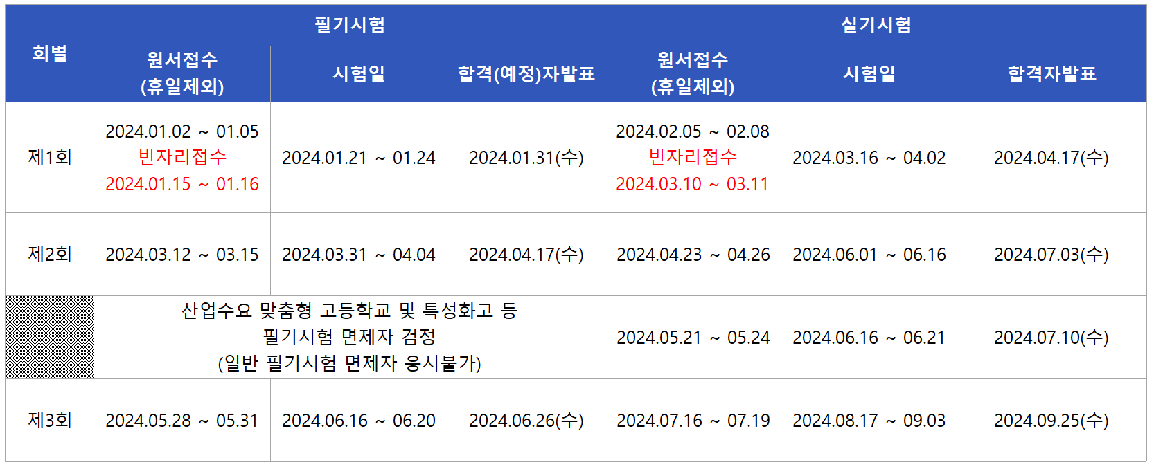 2024 화학분석기능사 시험일정