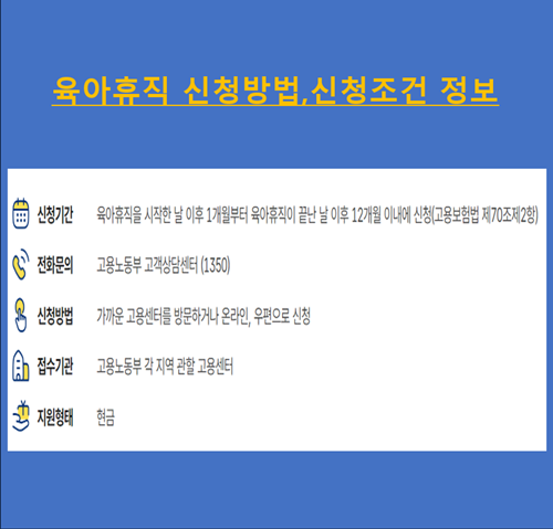 육아휴직-신청방법-신청조건-신청대상-육아휴직급여-정보