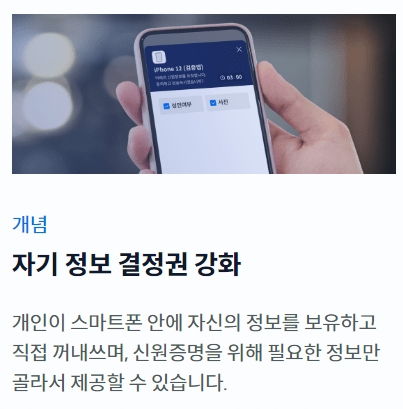 스마트폰 기반 디지털화된 신분증