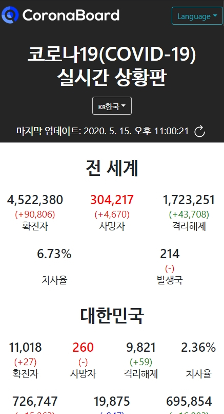  코로나 현황 사이트 모음