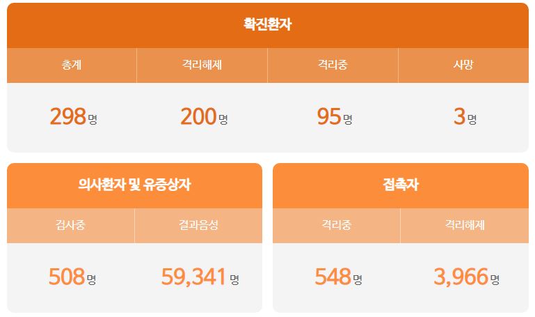  대전시 294번 지족고등학교 코로나19 확진자 발생 동선은?