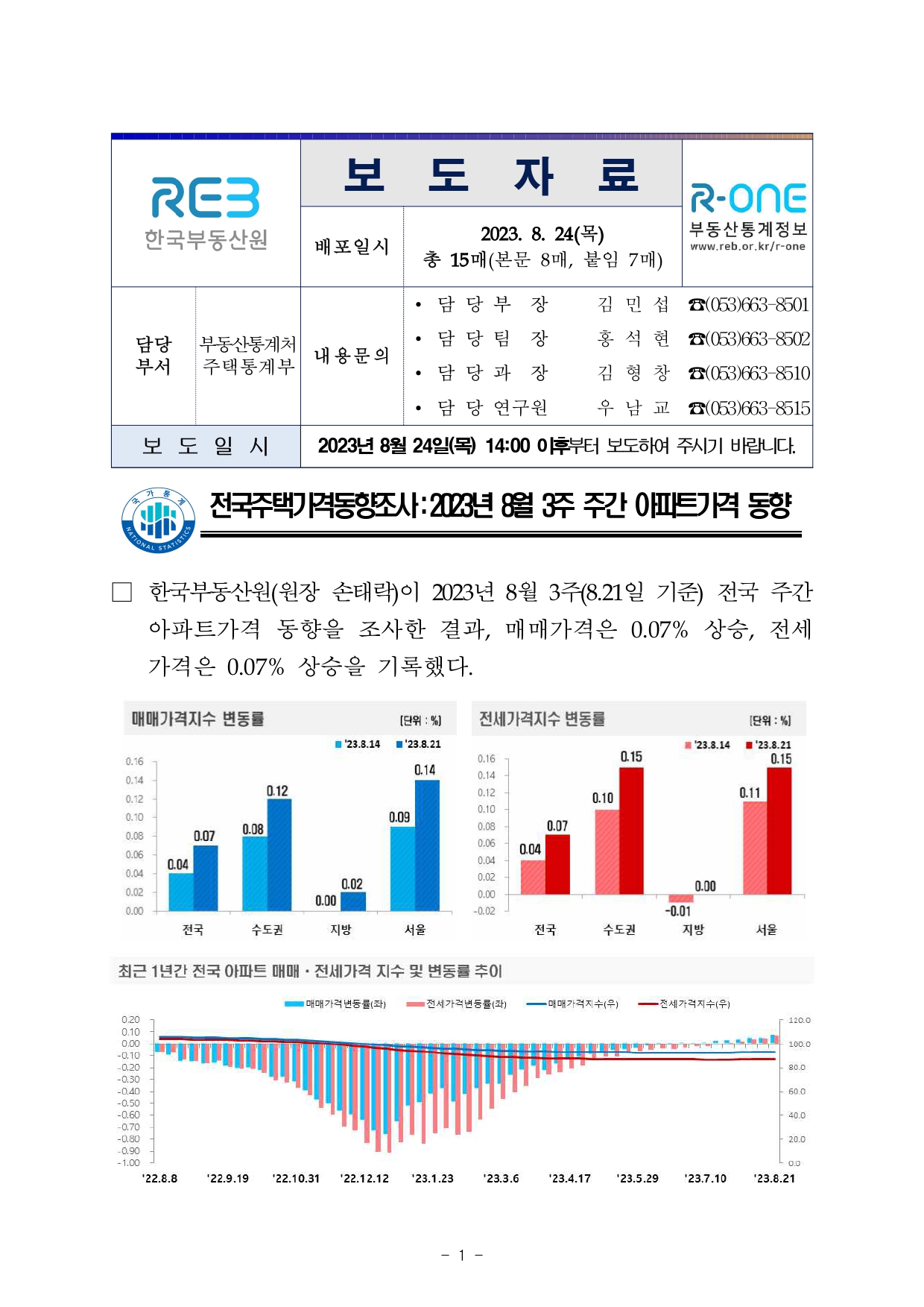  한국부동산원 주간아파트가격동향 [2023.08.21 기준]