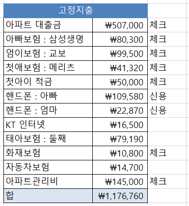  (4화) 나의 재정상태 파악과 저축목표 잡기