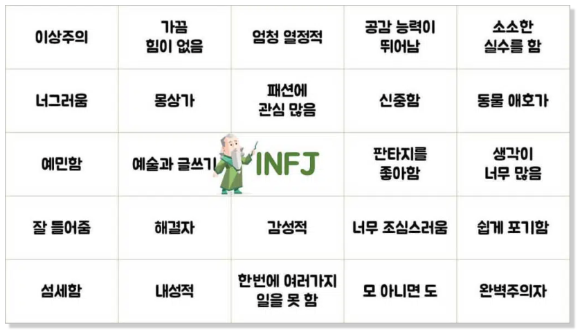 INFJ특징표