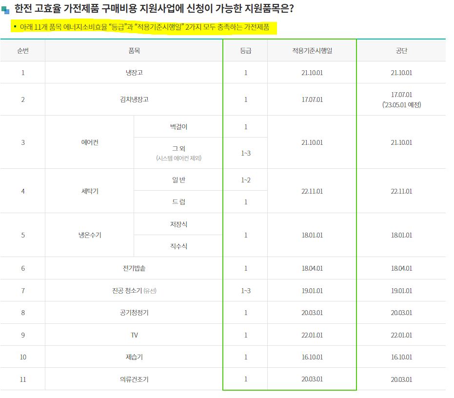 1등급 고효율 가전 환급 신청 방법