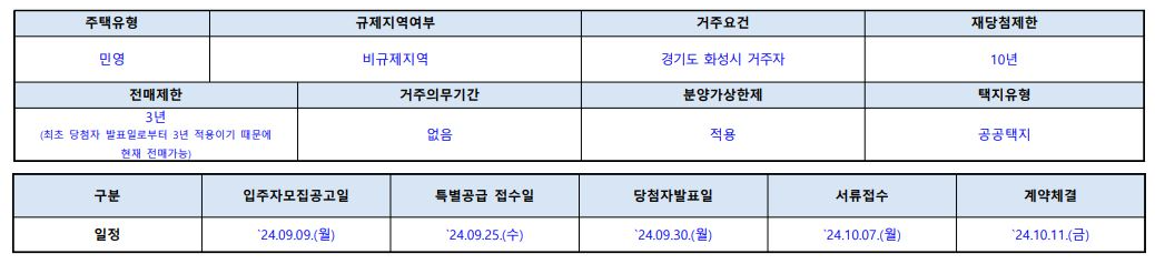 동탄역 로또 줍줍