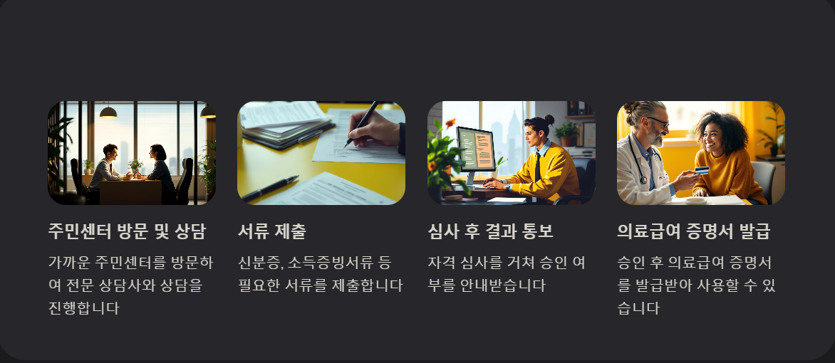 기초생활수급자 의료급여