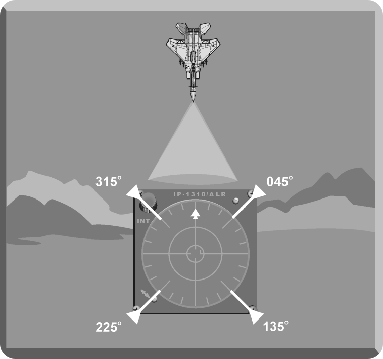  CHAPTER 17.  RADAR WARNING RECEIVER BASIC OPERATION AND GEOLOCATION TECHNIQUES (