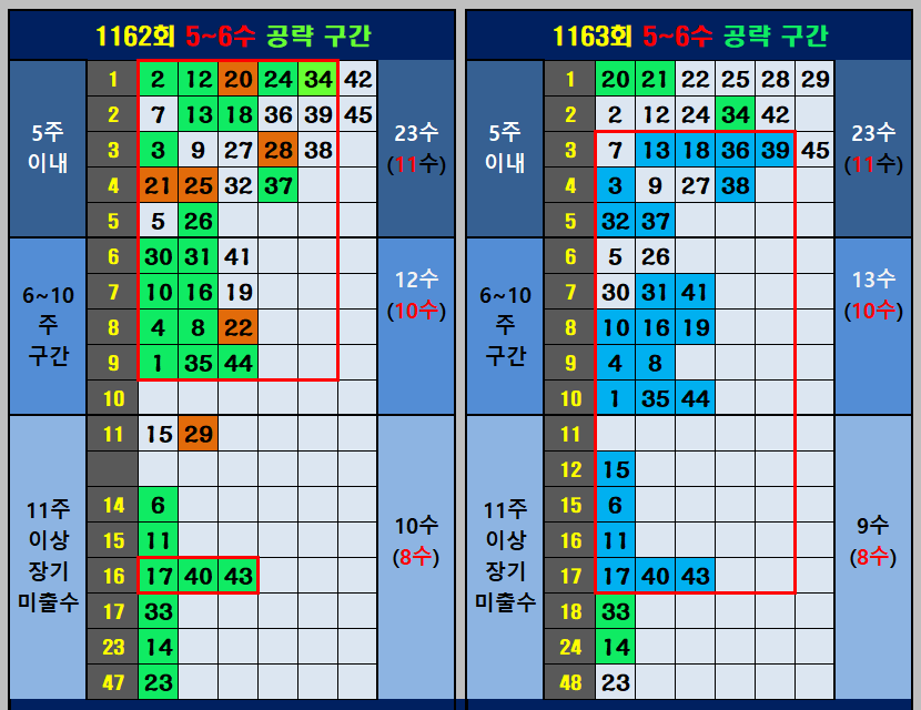 5~6수 공략 구간