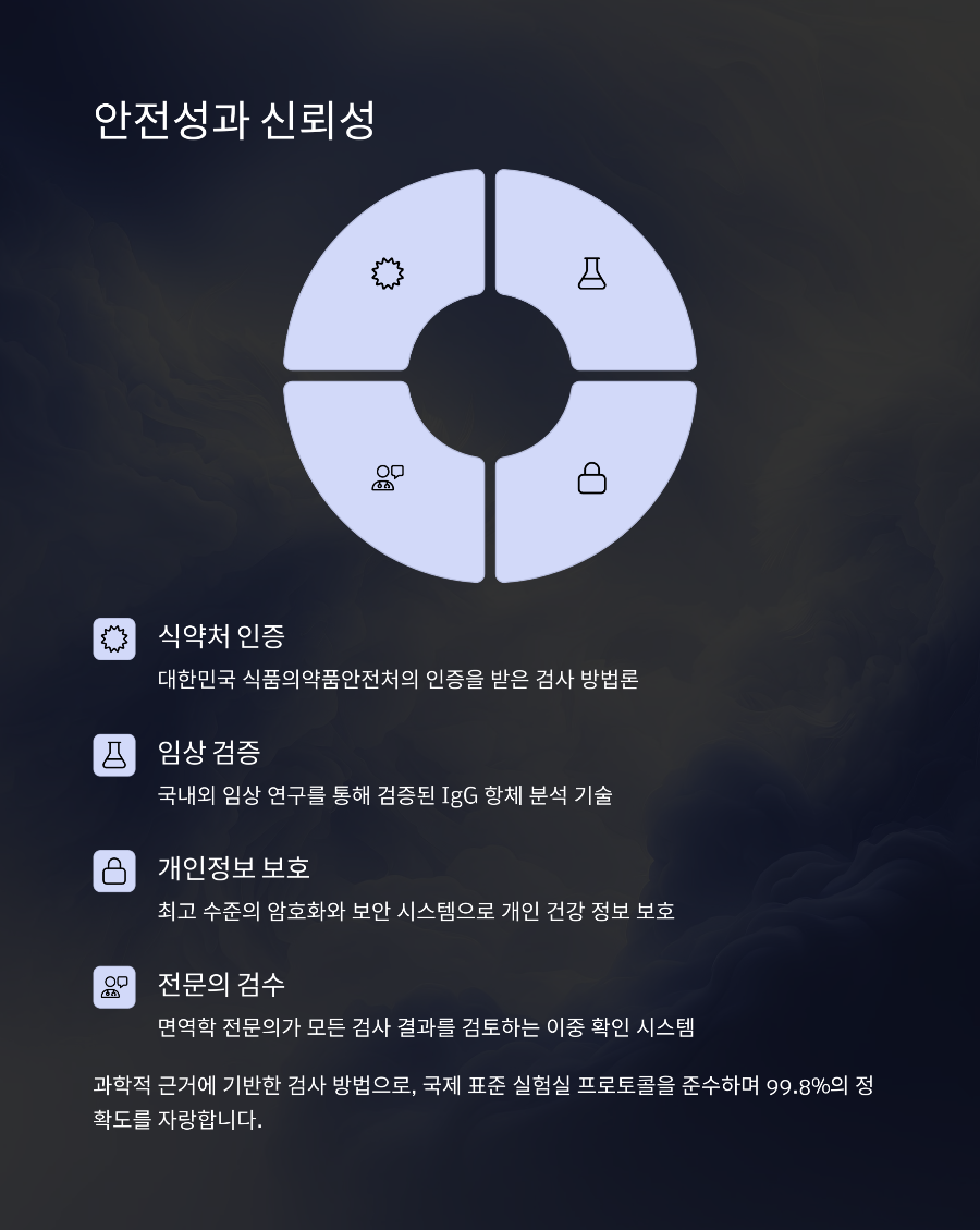 셀프 지연성 알러지 검사키트 사용법 집에서 간편하게 하는 방법