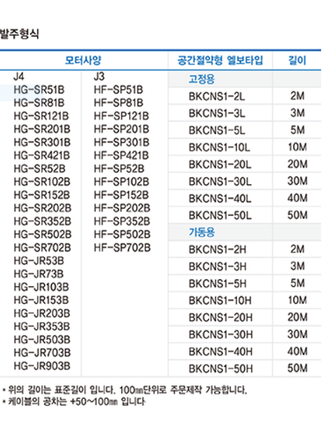 미쯔비시 J4용 브래이크 케이블을 모터 용량별로 분류한 사진