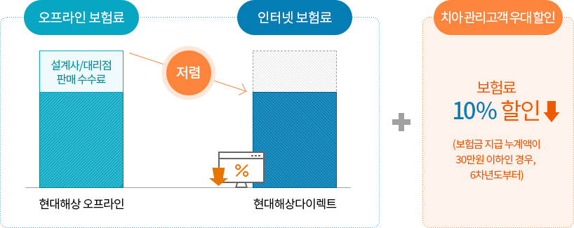 현대해상 다이렉트