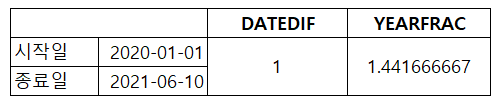  [Excel] 엑셀 개월 수 및 년 수 구하기