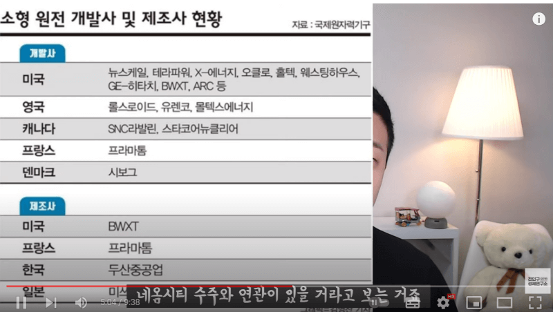 소형 원전 개발사 및 제조사 현황