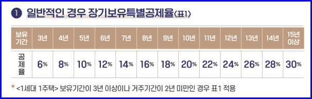 제95조 표1 이미지