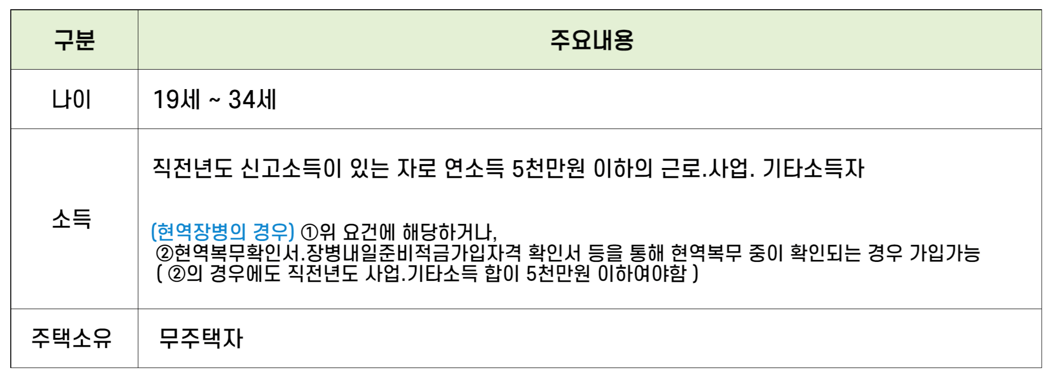 청년주택드림청약통장 가입대상자