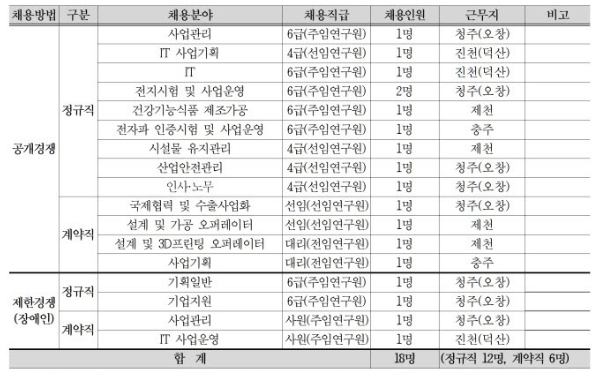  충북테크노파크 직원채용 공고, 연봉, 인재상