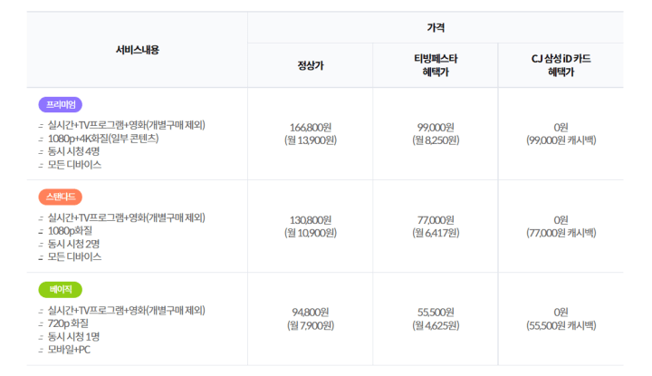 티빙페스타-연간이용권종류