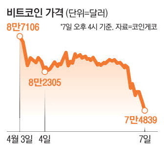 비트코인 가격