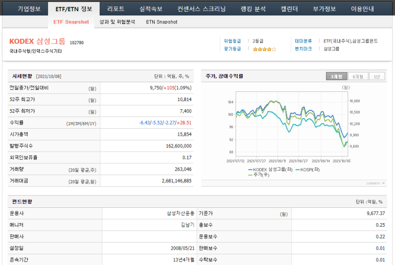  주식 참고될만한 사이트.