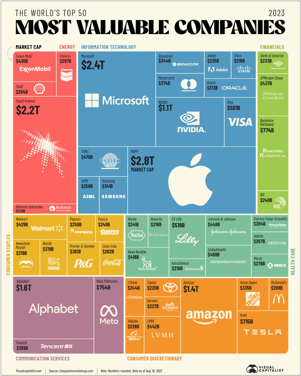 2023년 세계에서 가장 가치 있는 기업 50개