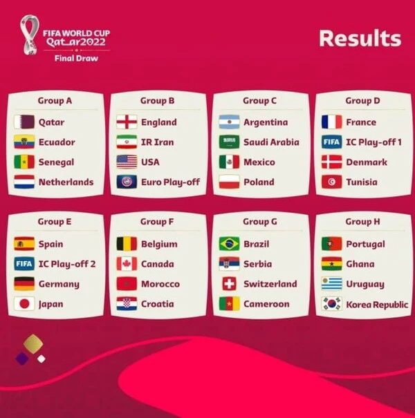 2022-카타르-월드컵-32개국-본선-8개조-추첨결과-