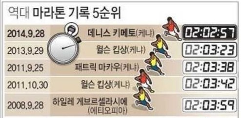 마라톤기록