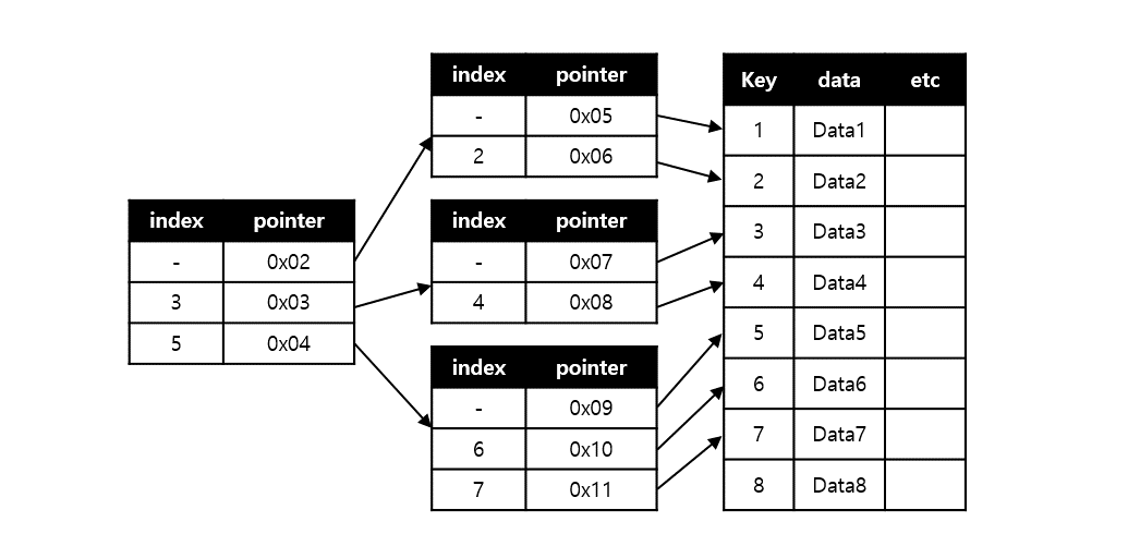 Data Structure_B+-Tree_001.png