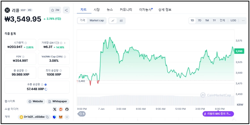 리플, XRP, 암호화폐, 가상화폐, 리플전망, 리플코인, 스테이블코인, RLUSD, SEC소송, SBI투자, 블록체인, 가상자산, 디지털자산, 암호화폐투자, 리플뉴스