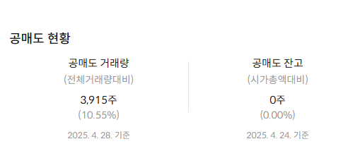 금호석유 주가 전망