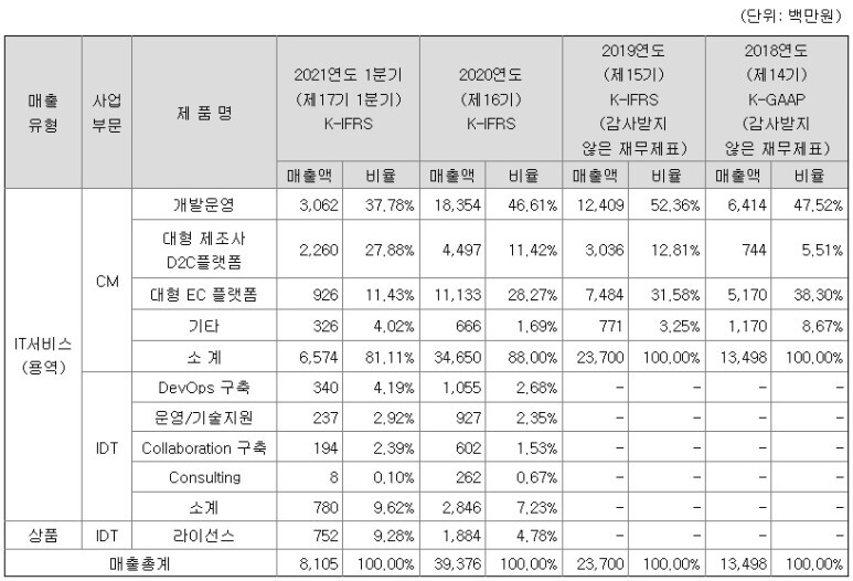  kb증권 플래티어 공모주 청약 방법 균등배정 비례배정 예상수량 수요예측 결과 경쟁률 공모가 환불일