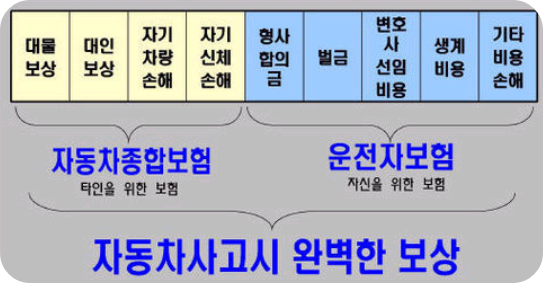 운전자보험추천2