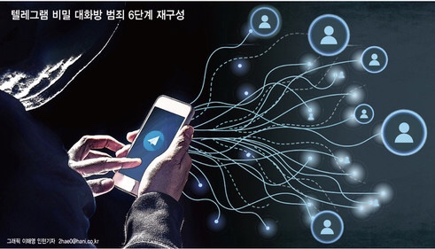 그리고 N번방 소라넷, 웹하드 20