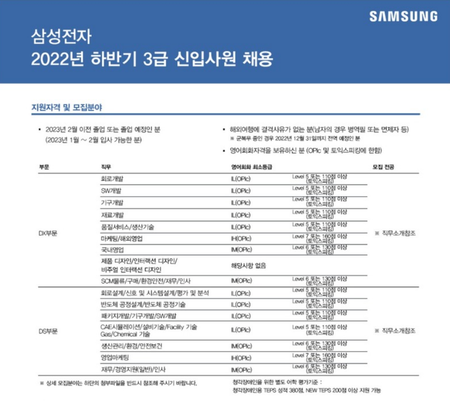  대기업 수시채용 VS 공개채용(공채) 차이점, 공략법 II Part 3-2. 대기업 문과 쌩신입 취뽀후기,일기