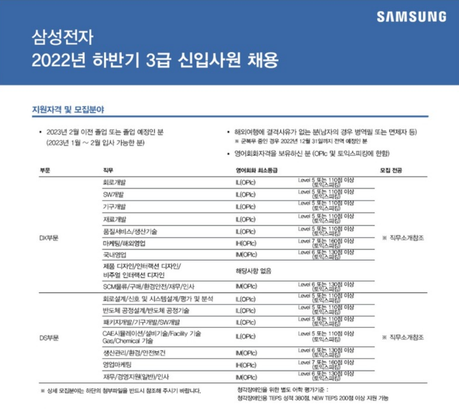 삼성전자 공개채용 공고