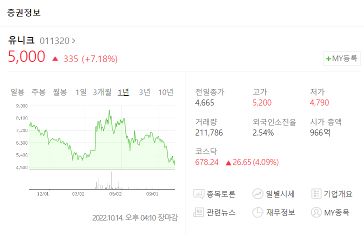 유니크 재무정보 (출처 : 네이버)