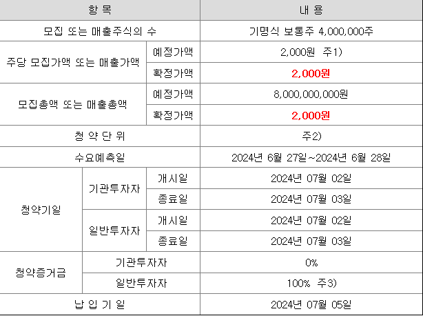 이베스트스팩6호 공모주 청약 일정