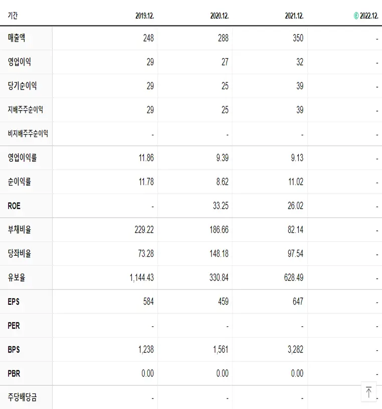 유일로보틱스 재무제표