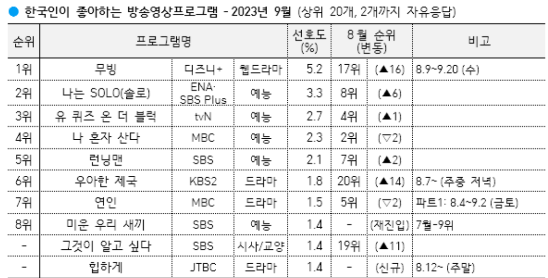 2023년 9월