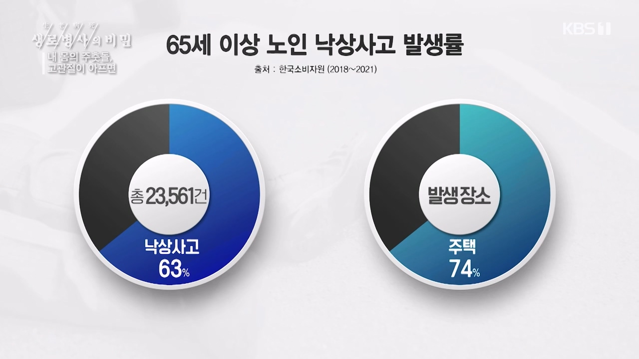 생로병사의 비밀.E890.231116p-NEXT.mp4_20231116_204851.628.jpg