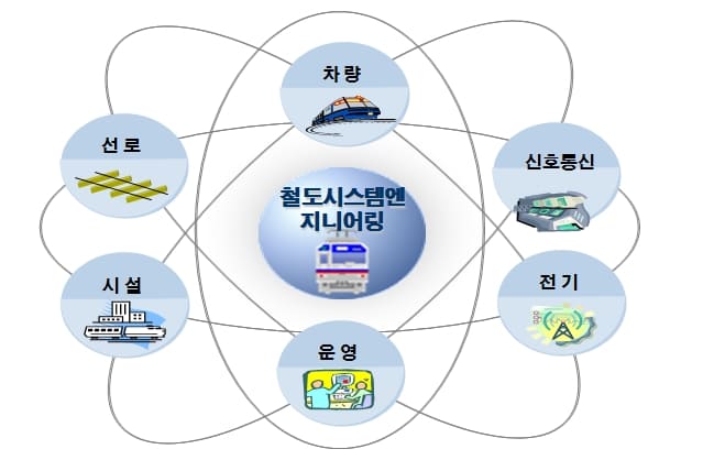 국가철도공단&#44; 2조 3천억원 규모 철도시스템 분야 신규 발주