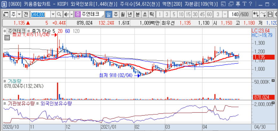 토건테크 이미지