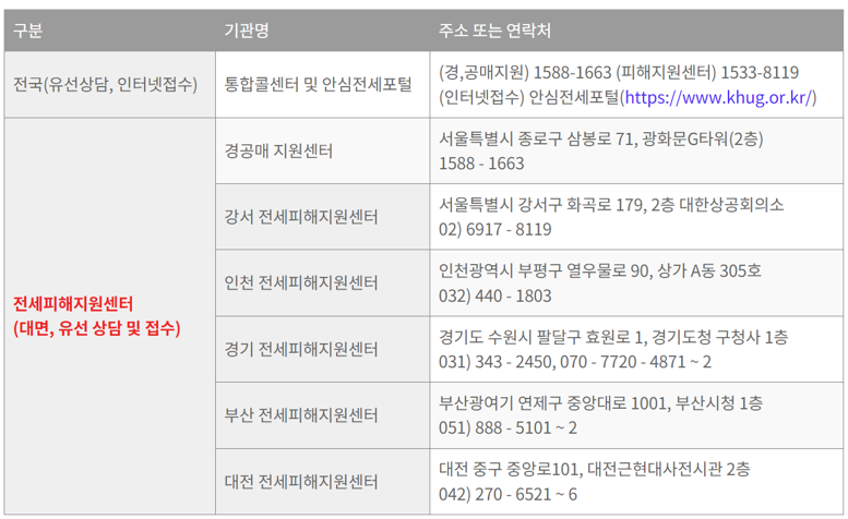 전세피해자지원센터