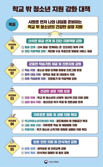  학교 안다녀도 청소년 학자금 장학급 생활비 65만원 지원, 자격 조건 및 신청 방법, 꿈드림센터, kdream