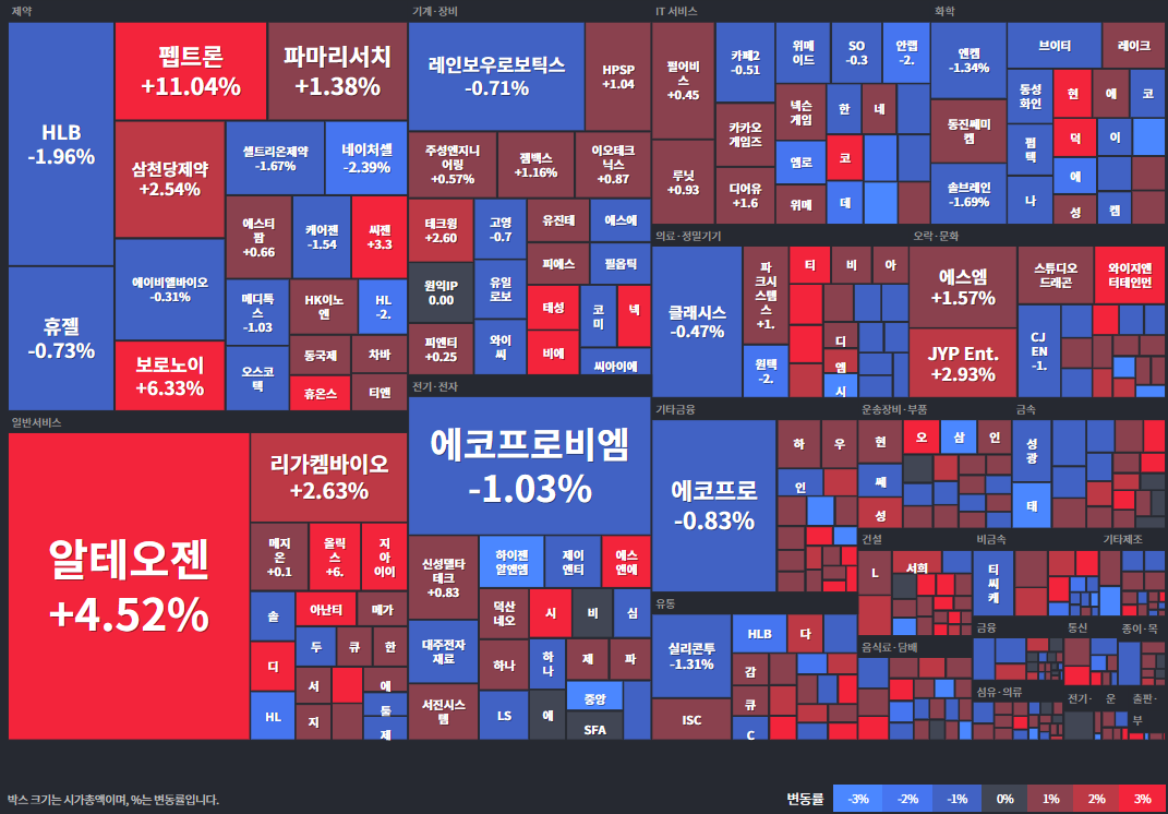 코스닥등락률