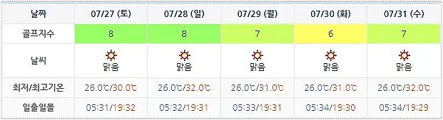거제뷰CC 날씨 정보 0724