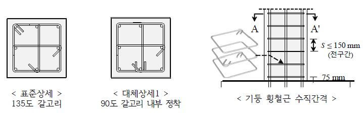 필로티-건축물-감리자-내진설계-품질관리-체크리스트-및-확인사항