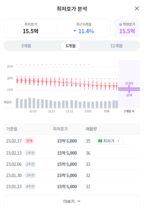 마포구 아파트 이렇게나 10
