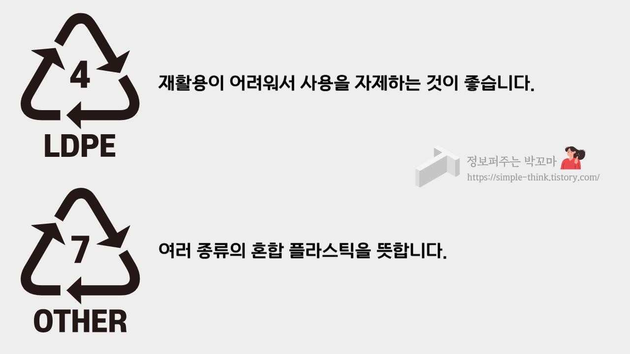 밀폐용기-반찬통-플라스틱-번호-발암물질-확인-방법